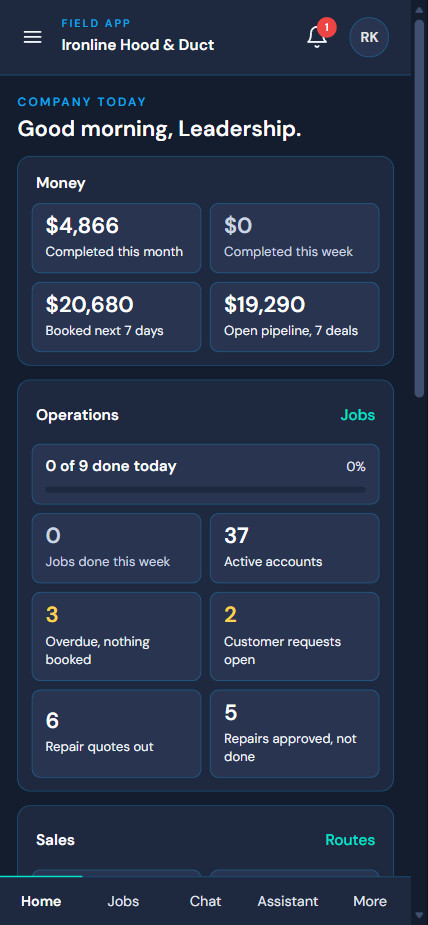 The Hoods field app home for leadership with money, operations and sales figures